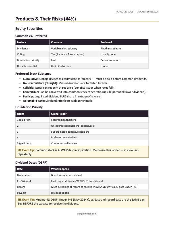 SIE cheat sheet preview — Products & Their Risks domain (44%): equity securities, preferred stock subtypes, liquidation priority, dividend dates