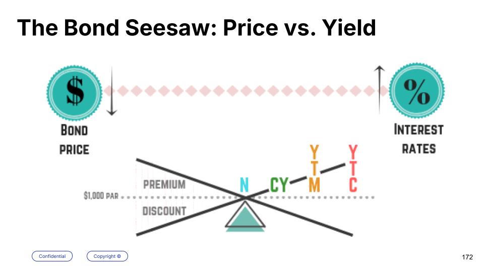 Long Call Position — option breakeven and max profit/loss