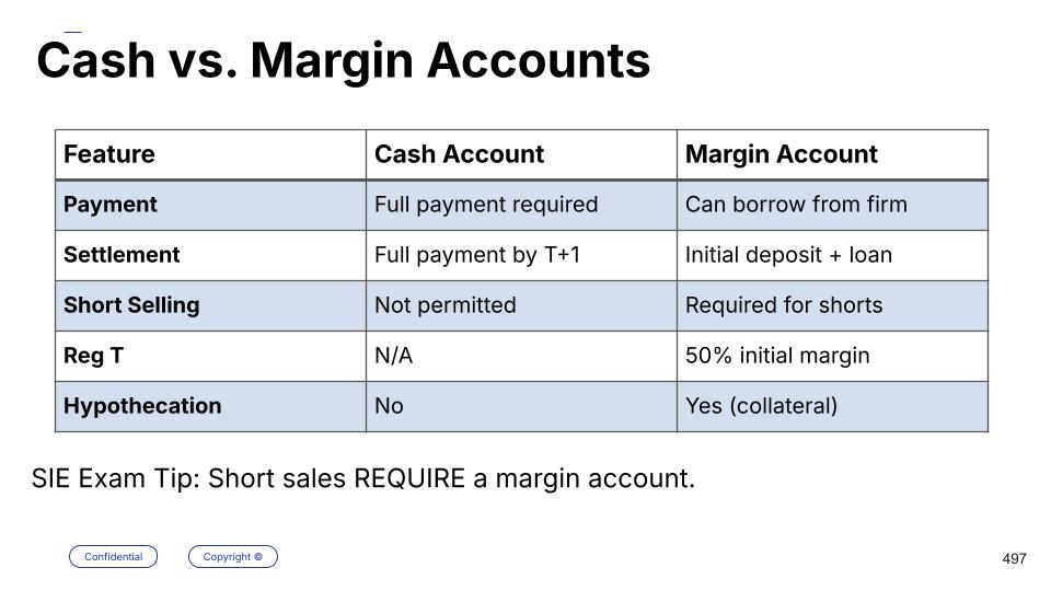 Cash vs. Margin Accounts comparison